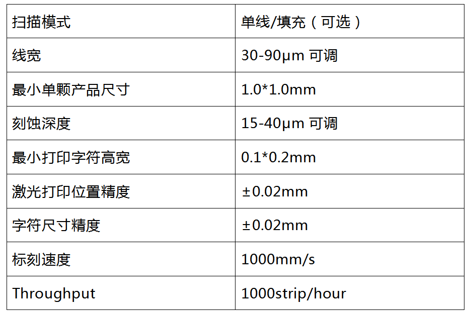 參數.png 參數.png