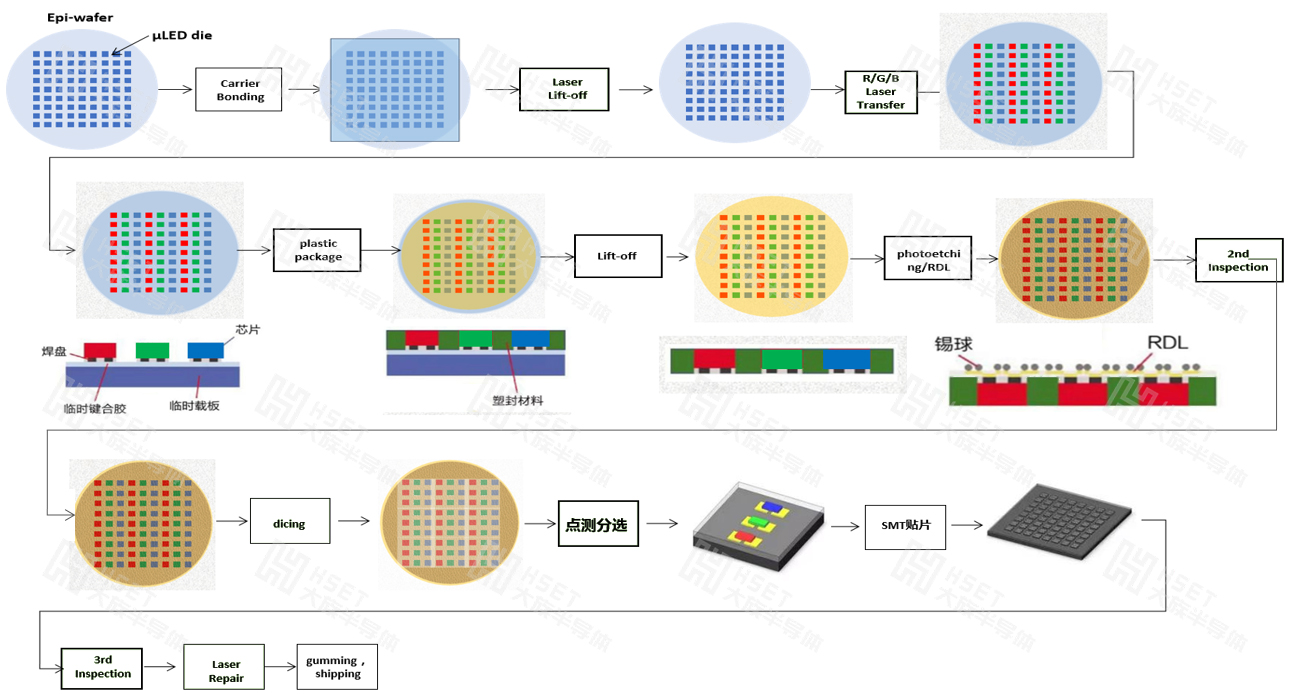 mip技術制程.jpg mip技術制程.jpg