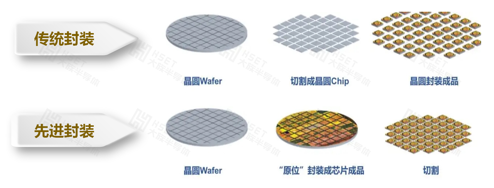 制程差異圖+水印.jpg 制程差異圖+水印.jpg