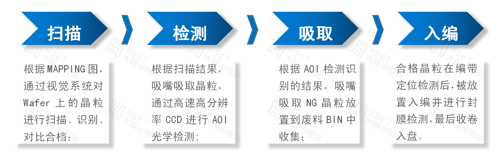 分選機工作流程+水印.jpg 分選機工作流程+水印.jpg