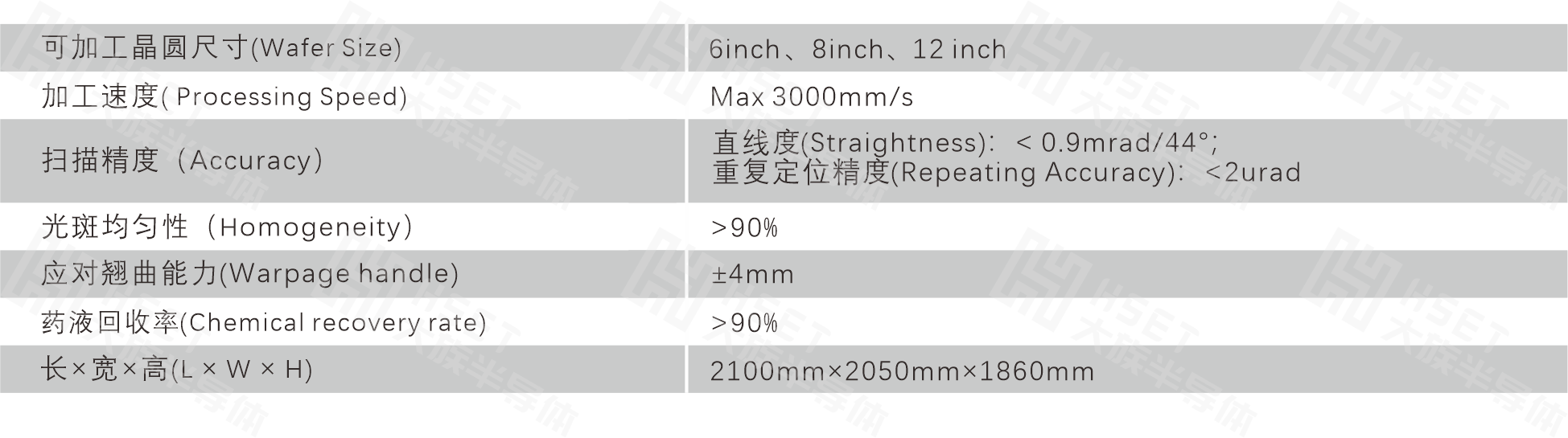 鍵合 參數.png 鍵合 參數.png