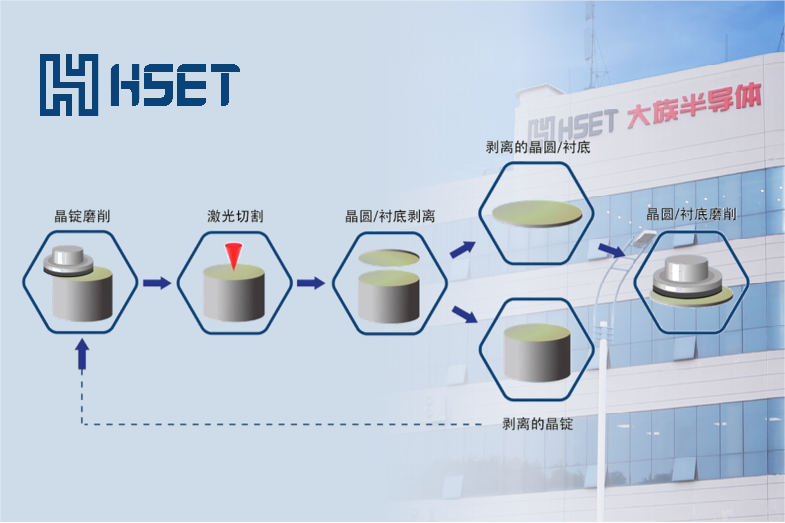 大族半導體金剛石QCBD激光切片技術取得重大突破—國內(nèi)首創(chuàng)、國際領先!