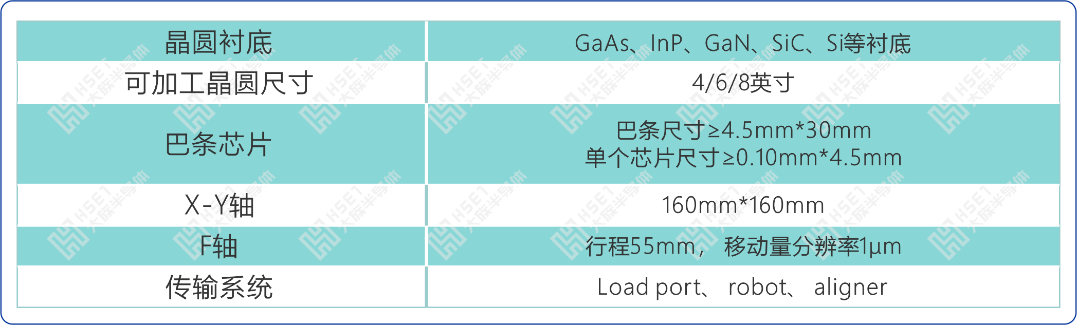 參數(shù)表 -1.png 參數(shù)表 -1.png